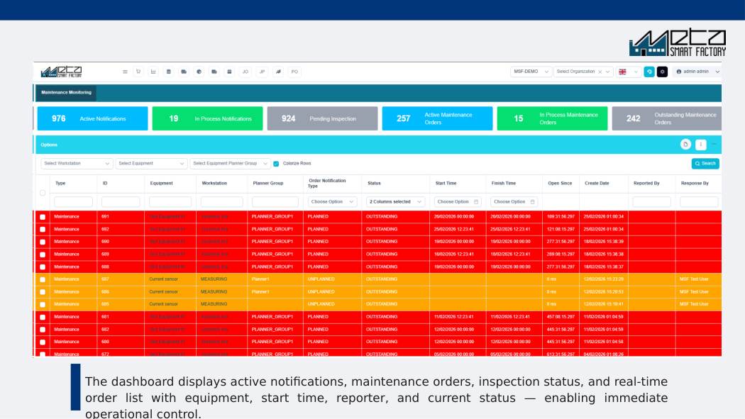 Maintenance Monitoring — live notifications, orders, inspection backlog and real-time status